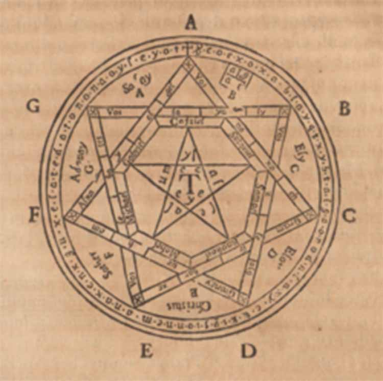 Liber Juratus Honorii, il grimorio proibito